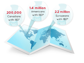 Growing Interest in Novel Treatments for Inflammatory Bowel Disease