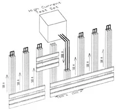 Test Setup