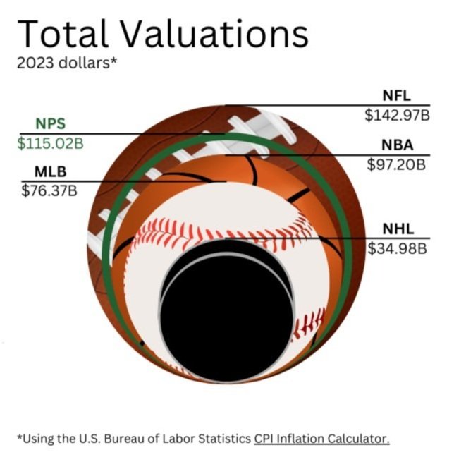 NPS_Total+Valuation+2.jpg