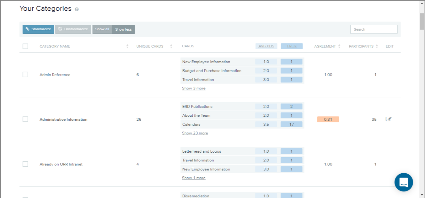 ERD_Intranet_Card_Sort2.png