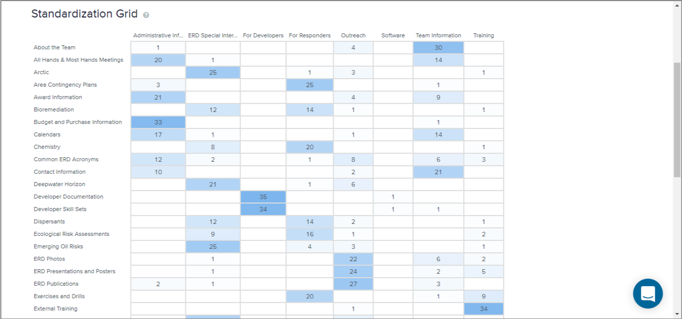ERD_Intranet_Card_Sort3.png