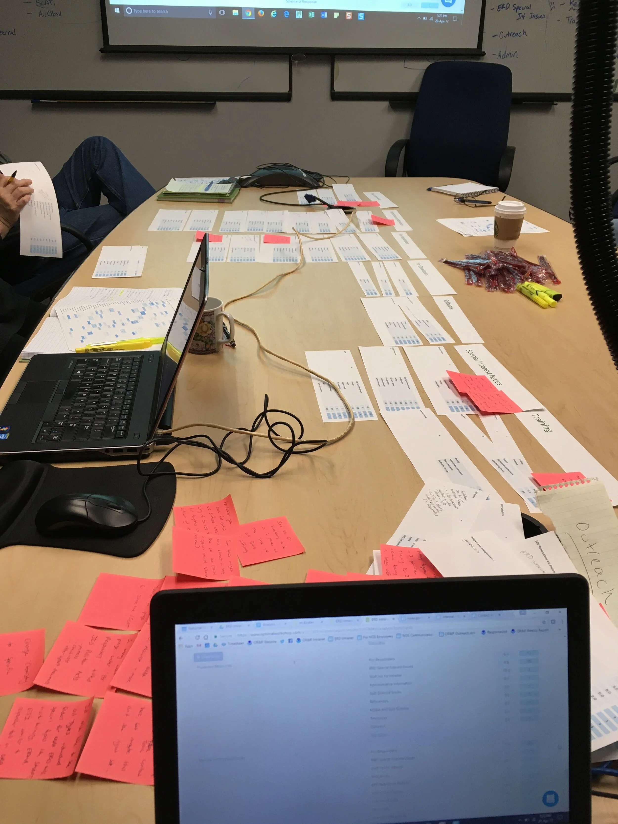 Our card sort results spread across the table at team meeting
