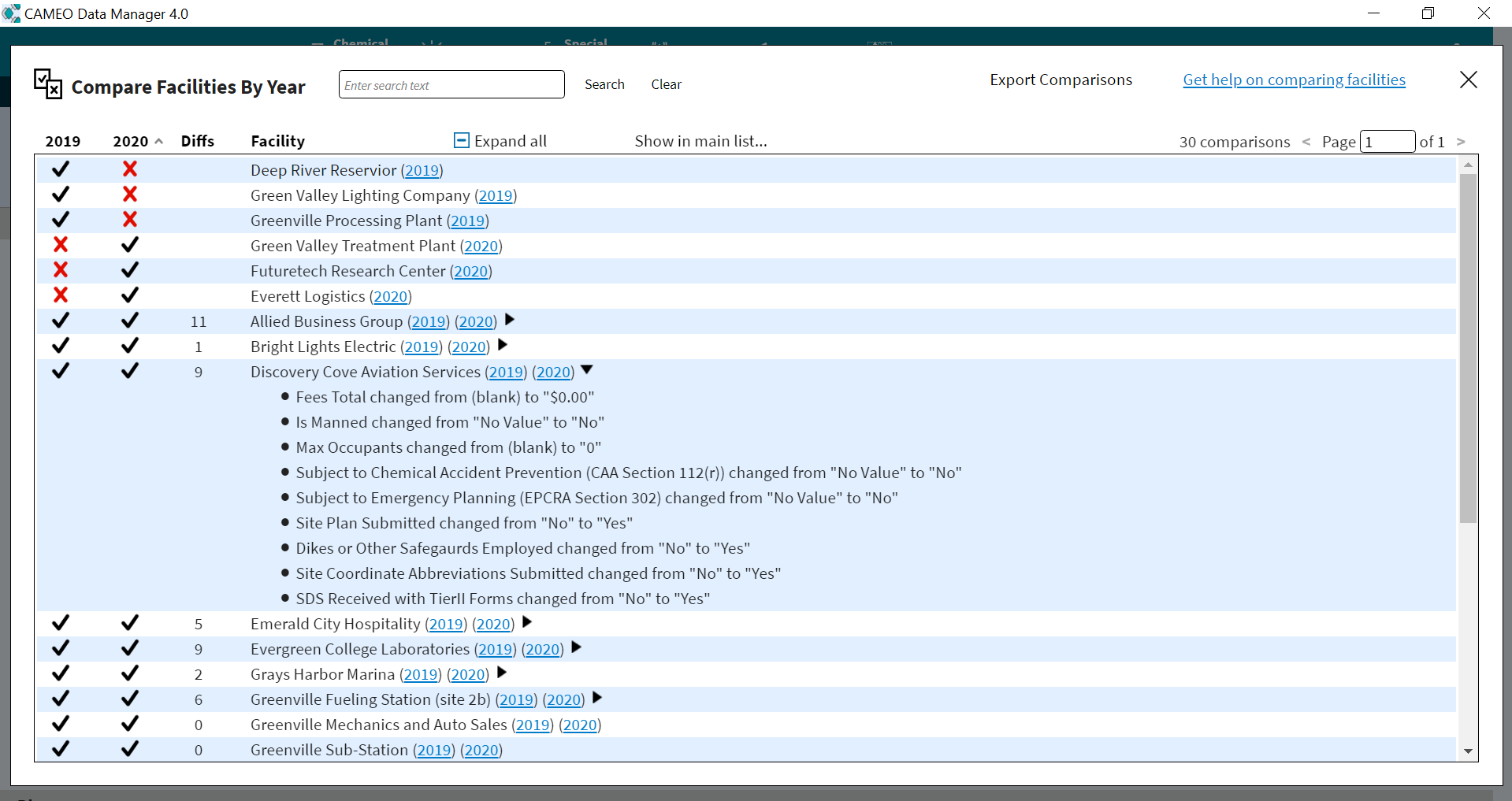 The feature that compares hazardous chemical facility reports across years.