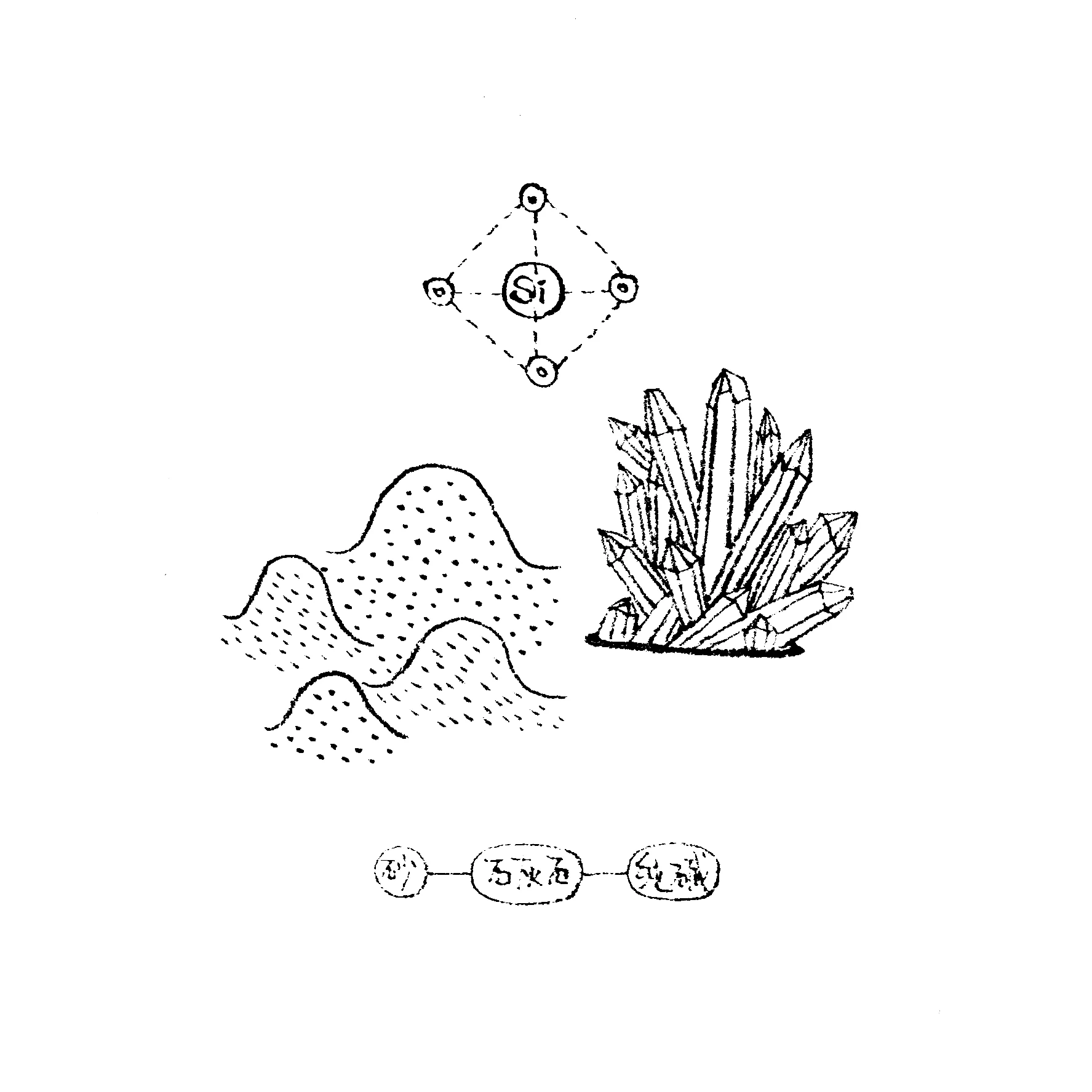 01. How is glass made? / 玻璃是怎么制成的? 普通玻璃的成分主要是二氧化硅(砂子),碳酸钙(石灰石),碳酸钠(纯碱)加在一起,于高温1700摄氏度下熔融后冷却而形成。 Glass is made by melting together several minerals at very high temperature. Silica in the form of sand is the main ingredient and this is combined with soda ash and limestone and melted in a furnace at temperature of 1700C.