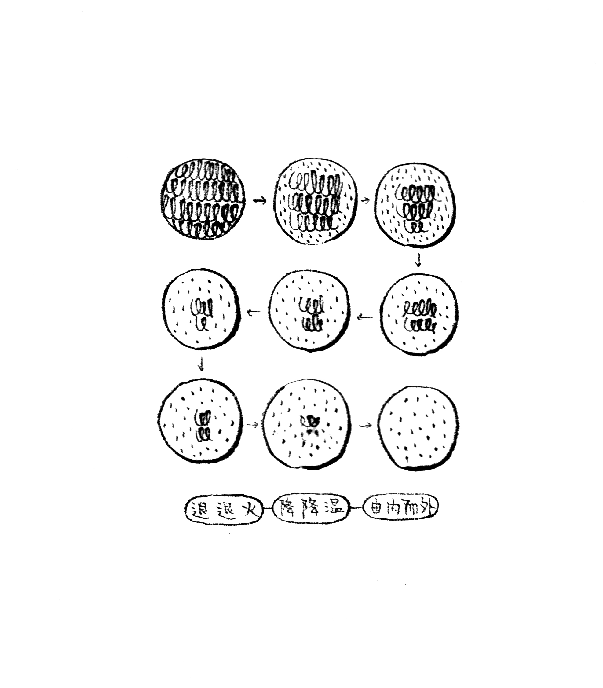 02. Why we named our page tuì? / 为什么取名退火集? 退火,是玻璃制作工艺中最为重要的环节。不论什么样的制作方式,都需要将玻璃的温度缓慢的由高降低。消除因为温度,厚度不均导致的应力(stress)。如果没有这一个环节,或者降温过快,玻璃就会承受不了一点点外界温度变化。最终碎成渣炸裂给你看。玻璃如此,人也如是。欲速则不达。太过急功近利追求表面光鲜总是伴随着负面的影响。取名退火,也是想时刻提醒自己以平常心待人接物。退一步海阔天空。 "tuì" means annealing in Chinese. Annealing is a process of slowly cooling hot glass to relieve internal stresses after it was formed. Glass which has not been annealed is liable to crack or shatter when subjected to a relatively small temperature change or mechanical shock. “More haste, less speed", same concept for life. When we are in a world full of people who are eager for instant benefits, it's always good to step back and slow your pace. A little something goes a long way. :-)