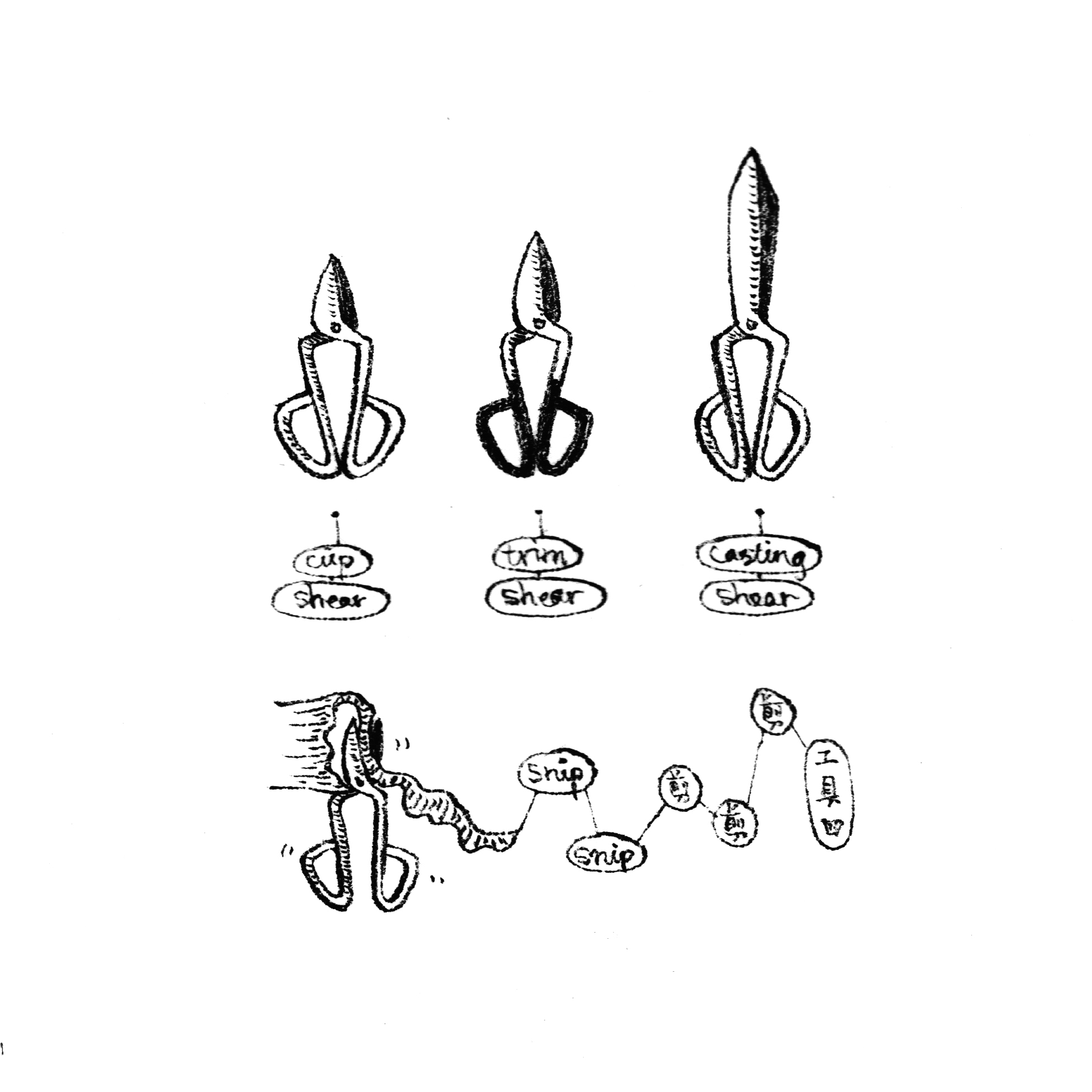 06. 工具四,Shears 各种型号的剪子。用途根据剪子头部的长短而异。主要用于“修”和“剪”。左侧最短小的是cup shear,适用于精致小巧的bits working和小型吹制作品修口。中间的是trim shear,一个比较通用的尺寸,人人必备。最右侧的是casting shear / bubble shear,适用于大型玻璃作品修剪以及在热铸(hot casting)时一次性减去铁勺边沿上流下来的热玻璃。在修剪的过程中一定要保持玻璃是非常热的状态,切记不能剪已经“冷”掉的玻璃,否则会很快损伤刀刃减短工具的使用寿命。 Tool 04. Shears Straight shears are a forged metal tool used to cut, trim and shape hot glass. The cup shear on the left is intended for use on intricate works where chomping through heavy material is not an issue. Ideal for stemware and other fine cutting duties. The trim shear in the middle is the all-purpose utility cutter, and everybody needs a pair! Casting and bubble shears on the right are great for whacking through large gathers and solid work in short order. It should be noted that most glass blowing shears will not fare well against cold glass, because glass is much harder than most metals. Cutting glass that has begun to solidify can destroy the shear edges very quickly.