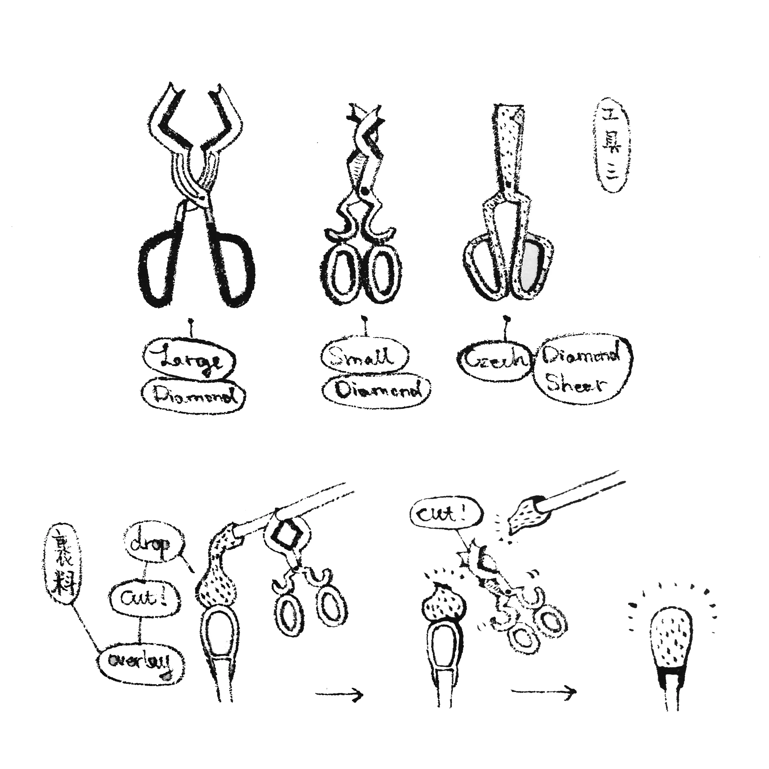 05. 工具三,Diamond Shears 因为这个工具张开的时候形状像钻石,所以就起了个这样直观的名字。在吹制工具里,它承担了很多“抓”和“移动”的动作。前端的弧型可以轻松的夹住各种粗细不一的吹管或吹杆,以保持在挪动时双手的稳定性。同时可以完成很多与助手相配合的动作。比如裹料(如下方图示),以及后面会提到的Bits working。最右侧的是波西米亚传统款,可以看到它没有前段“抓”吹管的弧型设计。 Tools 03. Diamond Shears Diamond shears are multi-purpose shears. The inside has a diamond shaped cutting area for cutting off round shaped additions. The ends of blades have a curved section that does not have a cutting edge and is designed for holding and moving pipes and punties. On the very right is the Czech diamond shear. It's a great tool from Bohemia tradition. No pipe grabber to get in the way.