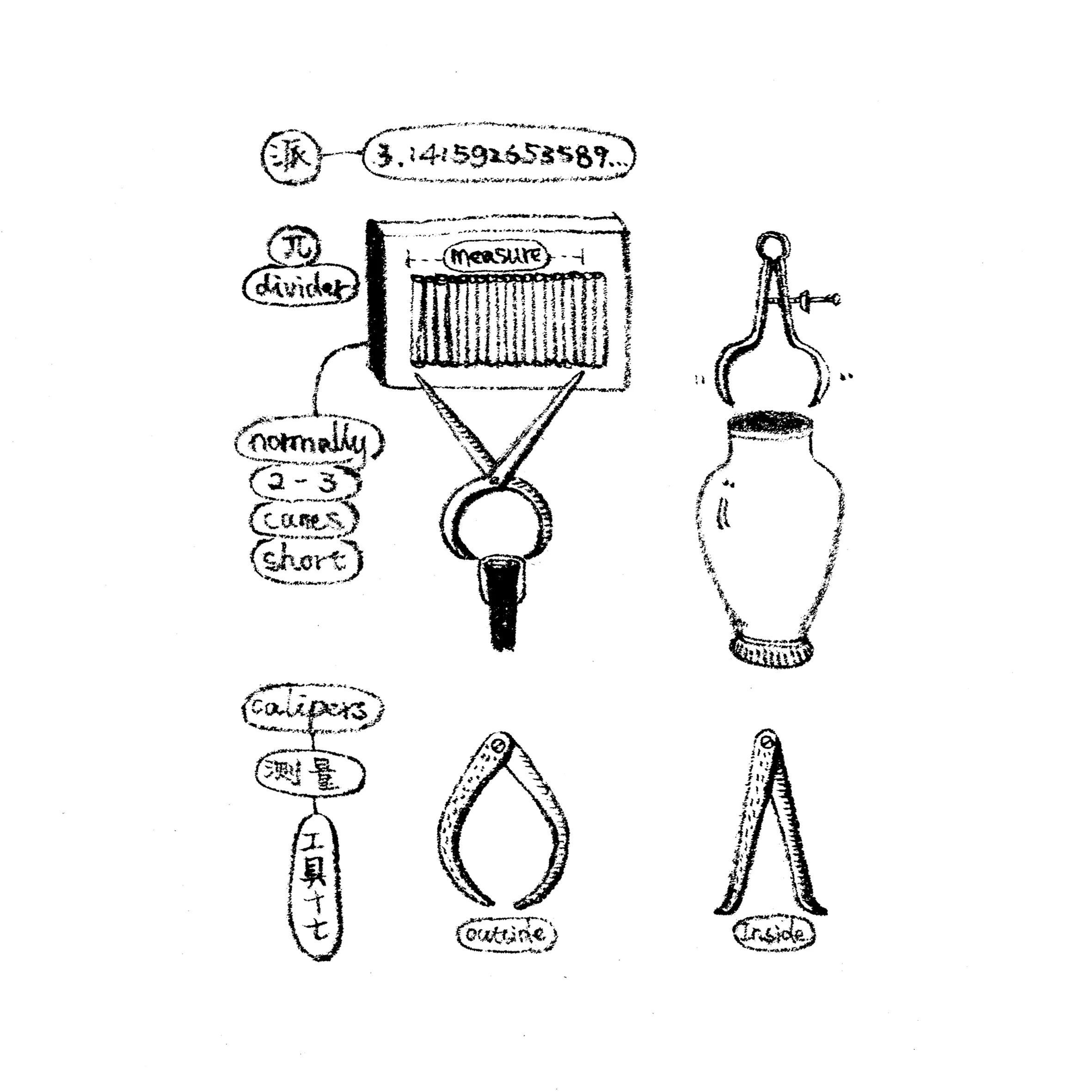 19. 工具十七,丈量工具们 任何器皿的制作都需要用到各式各样的丈量工具,所以在吹制工艺中,除了“派量器”(我随便翻的实在不知道怎么叫人家好。。。)比较特殊之外,另外几种其实和陶瓷木工等等都是通用的。向里弯的用来测外壁,向外弯的用来测内壁,这在做盖子或者量产统一大小的器皿的时候经常要用到。而“派量器”主要是用于Cane Roll-Up这种特殊工艺,通过圆周率的计算,直观的告诉大家吹管上所需玻璃的直径。 Tool 17, Calipers + Pi Divider Calipers: A divider or compass like tool of two arms off a pivot but commonly with curved arms that hook in or out and primarily used for measurement or comparison. Outward curving arms are used for inside measurements while inward are used for outside. When used for measurement, the distance across the tips is put against a scale. When used for comparison, an existing object is matched to the new one. When it comes to things like cane pick-ups and roll-ups, well... you need a Pi Divider! Used to measure a straight length that will wrap around a circular shape. Usually made as a pair of curved jaws on one side of a pivot with straight divider arms on the other. 