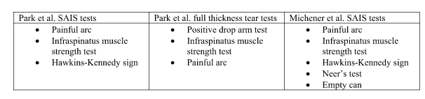 Subacromial Impingement Syndrome Accelerated Motion Physiotherapy