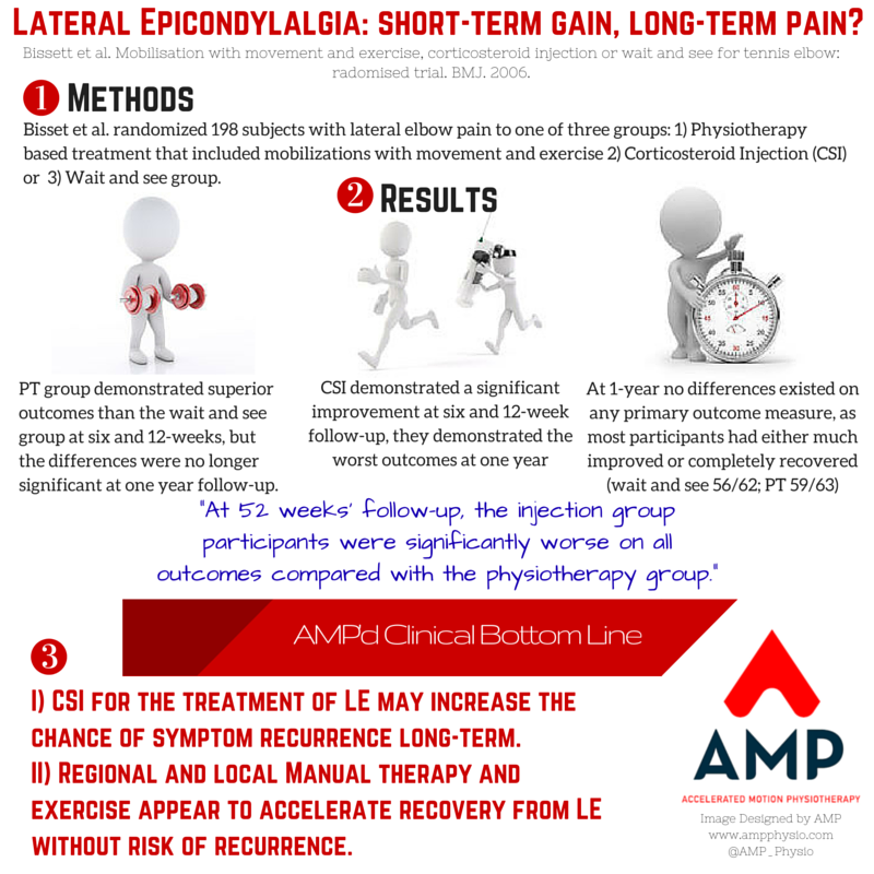 Lateral Epicondylalgia