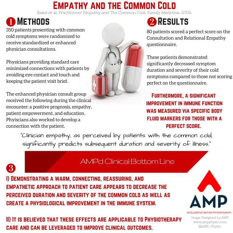 The Power of Empathy