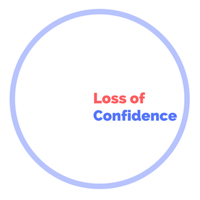  Figure 3. Loss of confidence