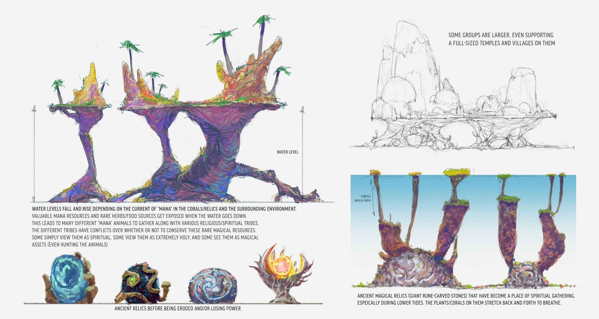 Copy of NF_Ionia_CoastalRegion_1_Sketches-02.jpg