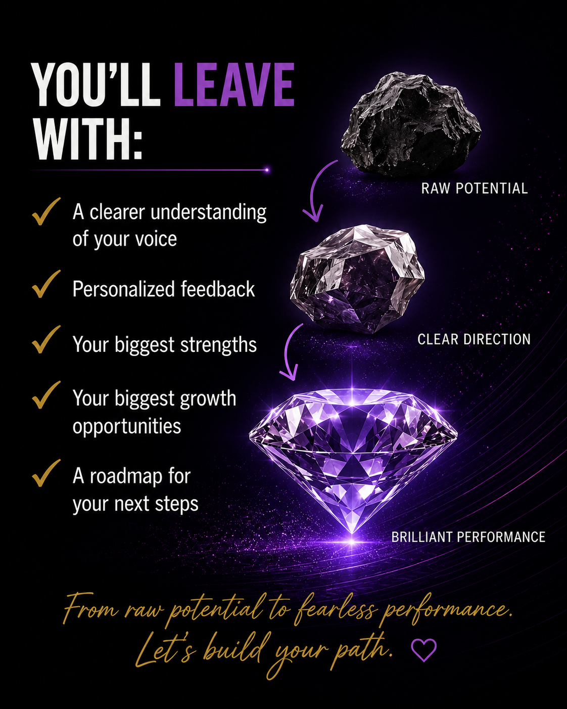 Graphic showing The Fearless Vocalist Framework transformation of a raw black mineral into a polished gemstone and finally a cut diamond, representing growth and potential.