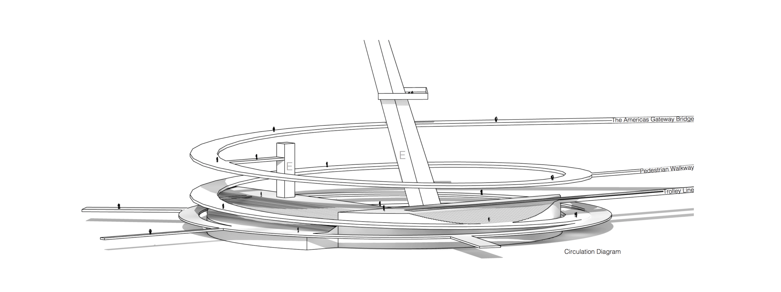 Circulation Diagram.png