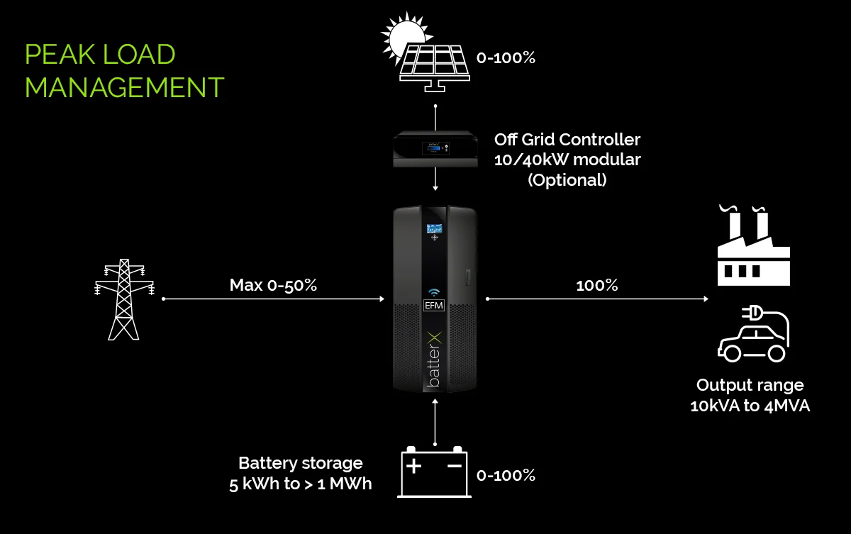 Schema-exemple-batterX.jpg