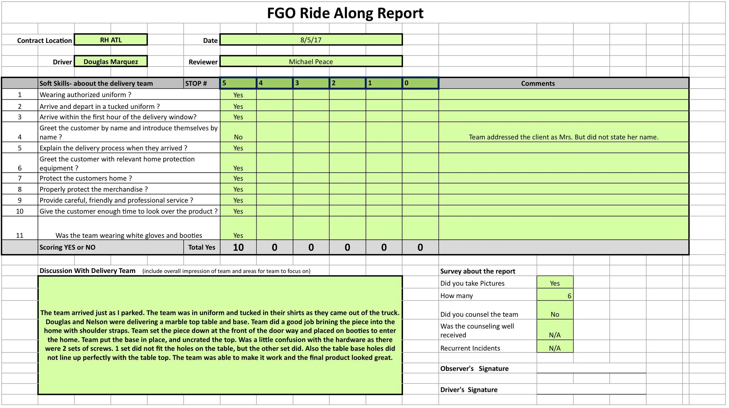 FGO Ride Along Report.jpg