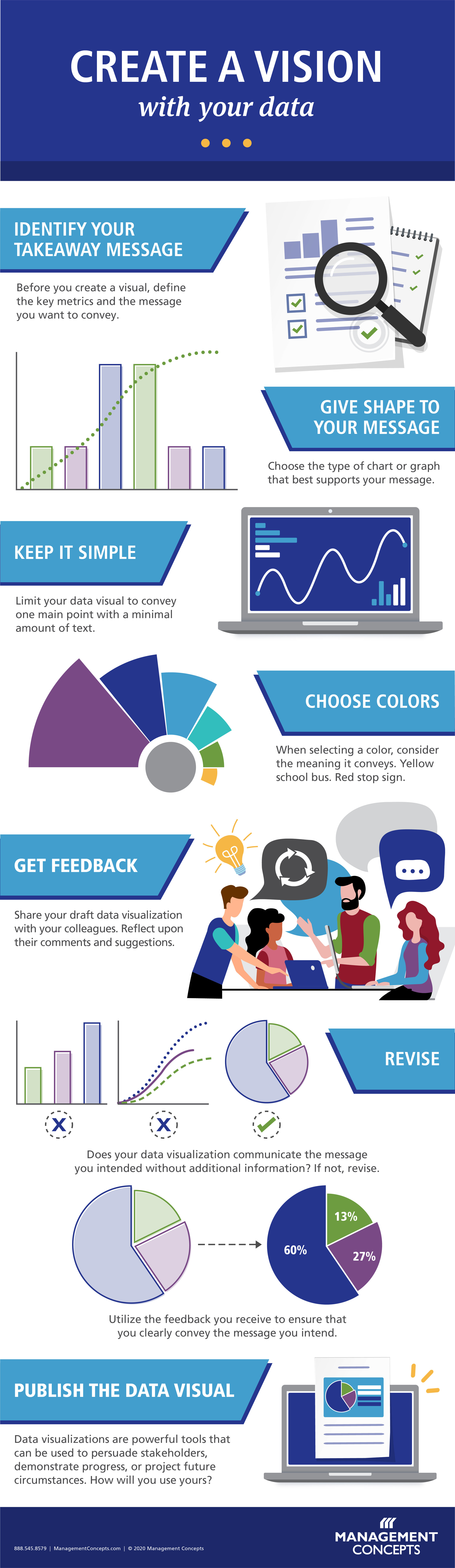 Infographic_CreateaVisionwithYourData_668x2300px_200319.jpg