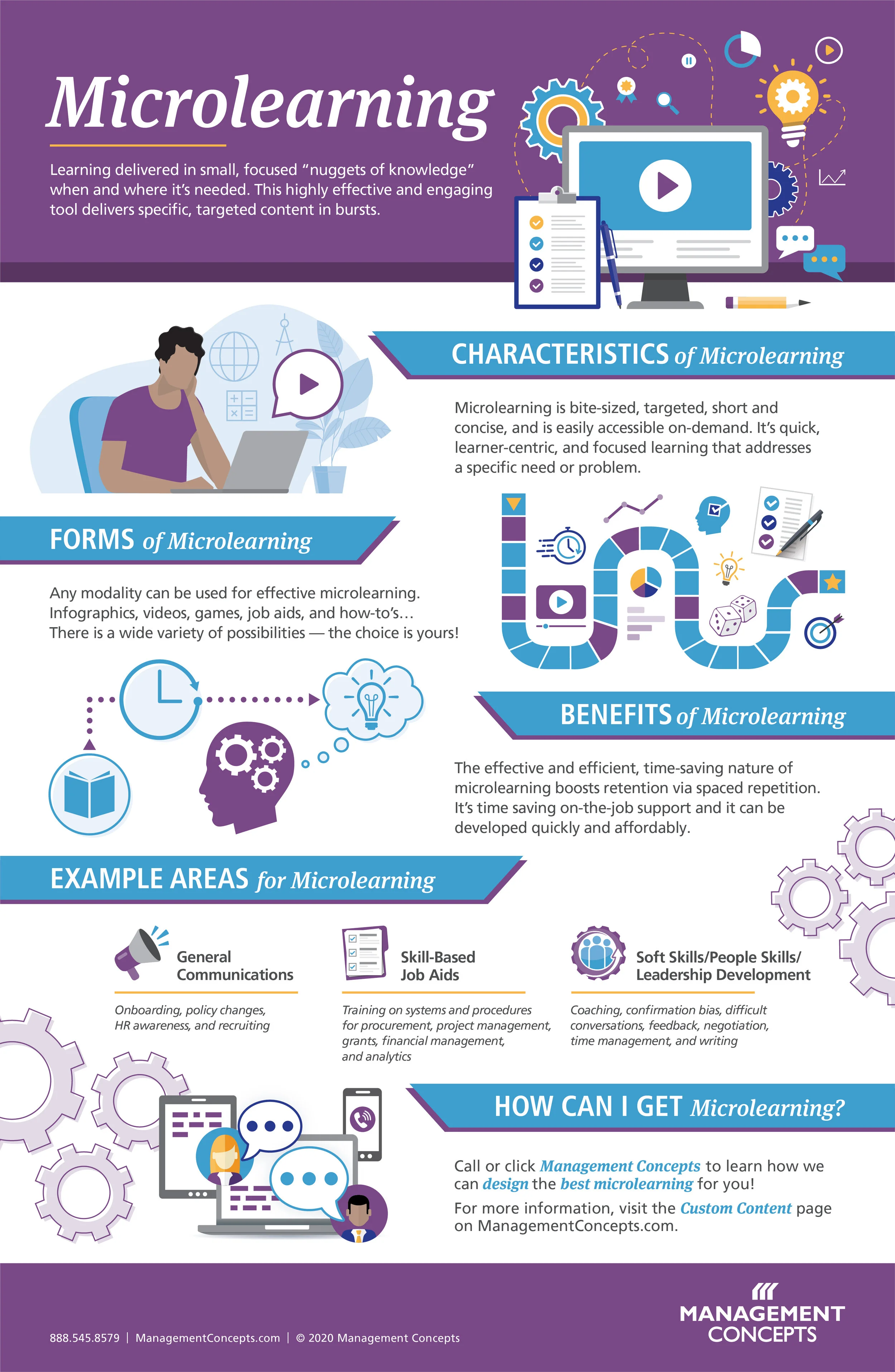 Microlearning_Infographic_11x17_200616.jpg