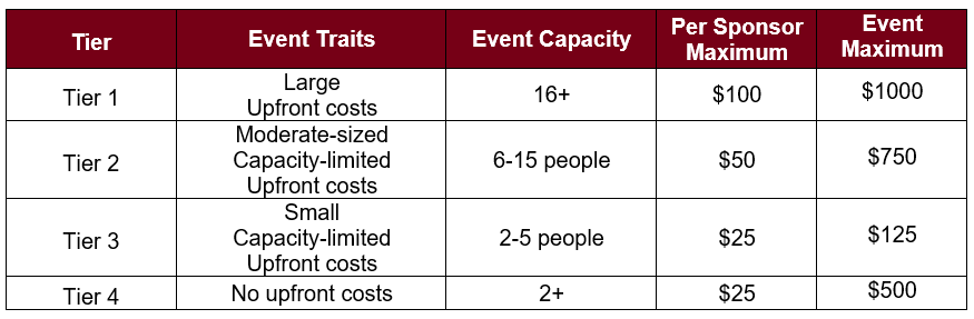 Funding Tiers.PNG