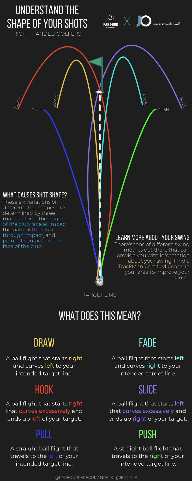 Understand the Shape of Your Shots.png