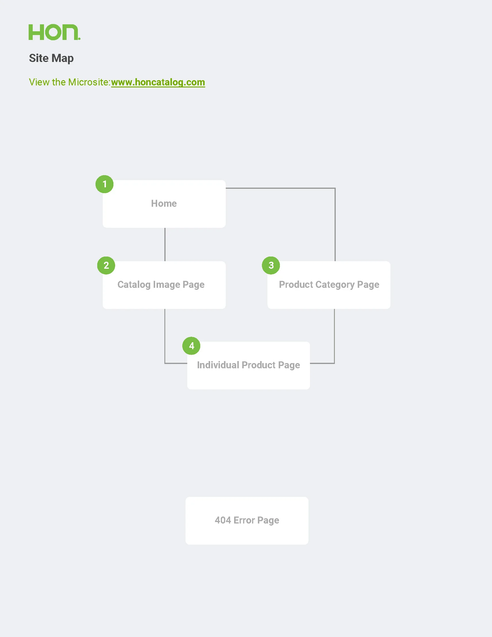 Site Map for the HON Microsite