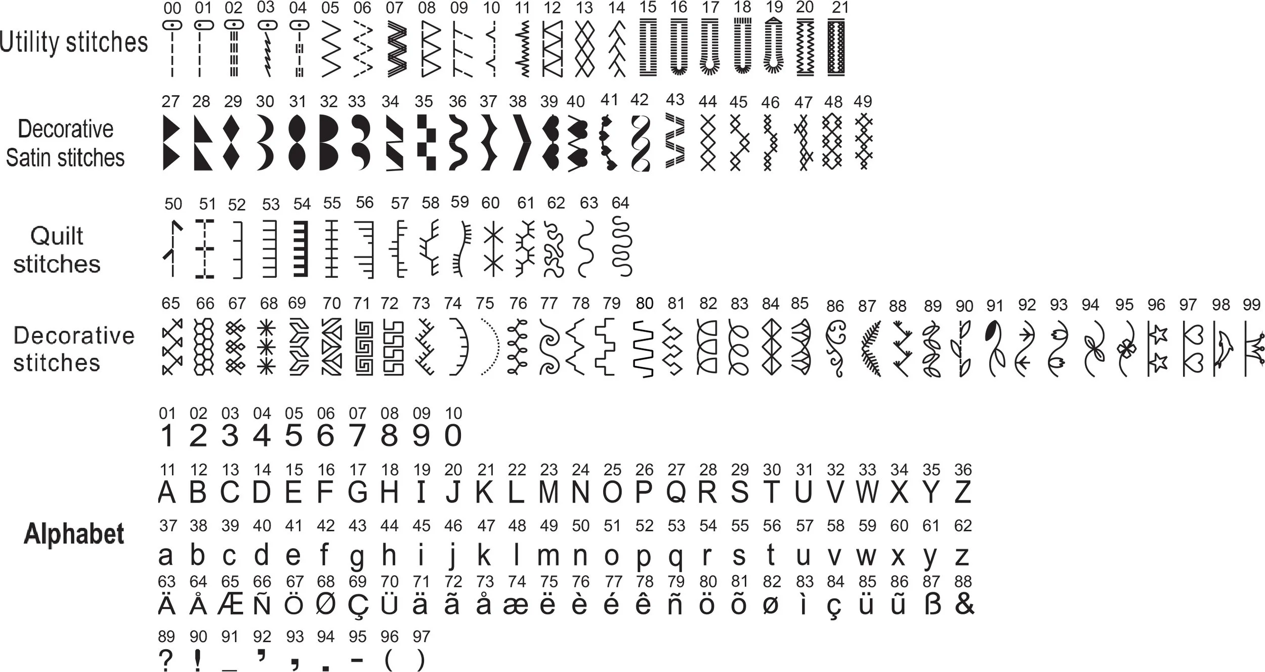 197 carefully selected stitch patterns