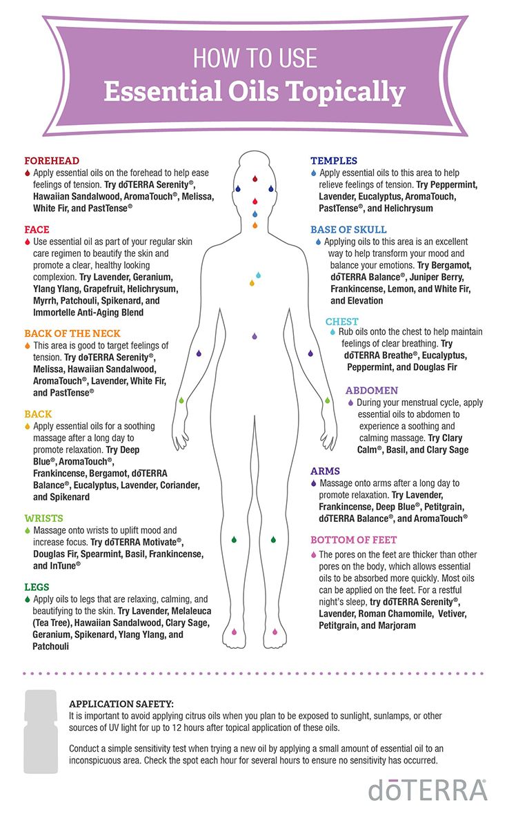 Essential Oil Frequency Chart Doterra
