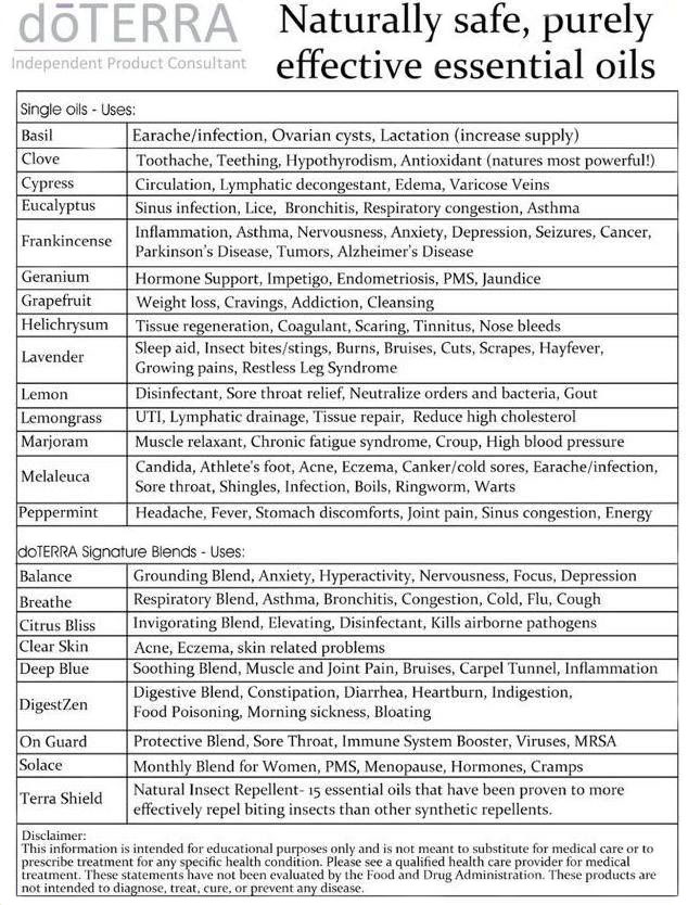 Essential Oil Substitution Chart