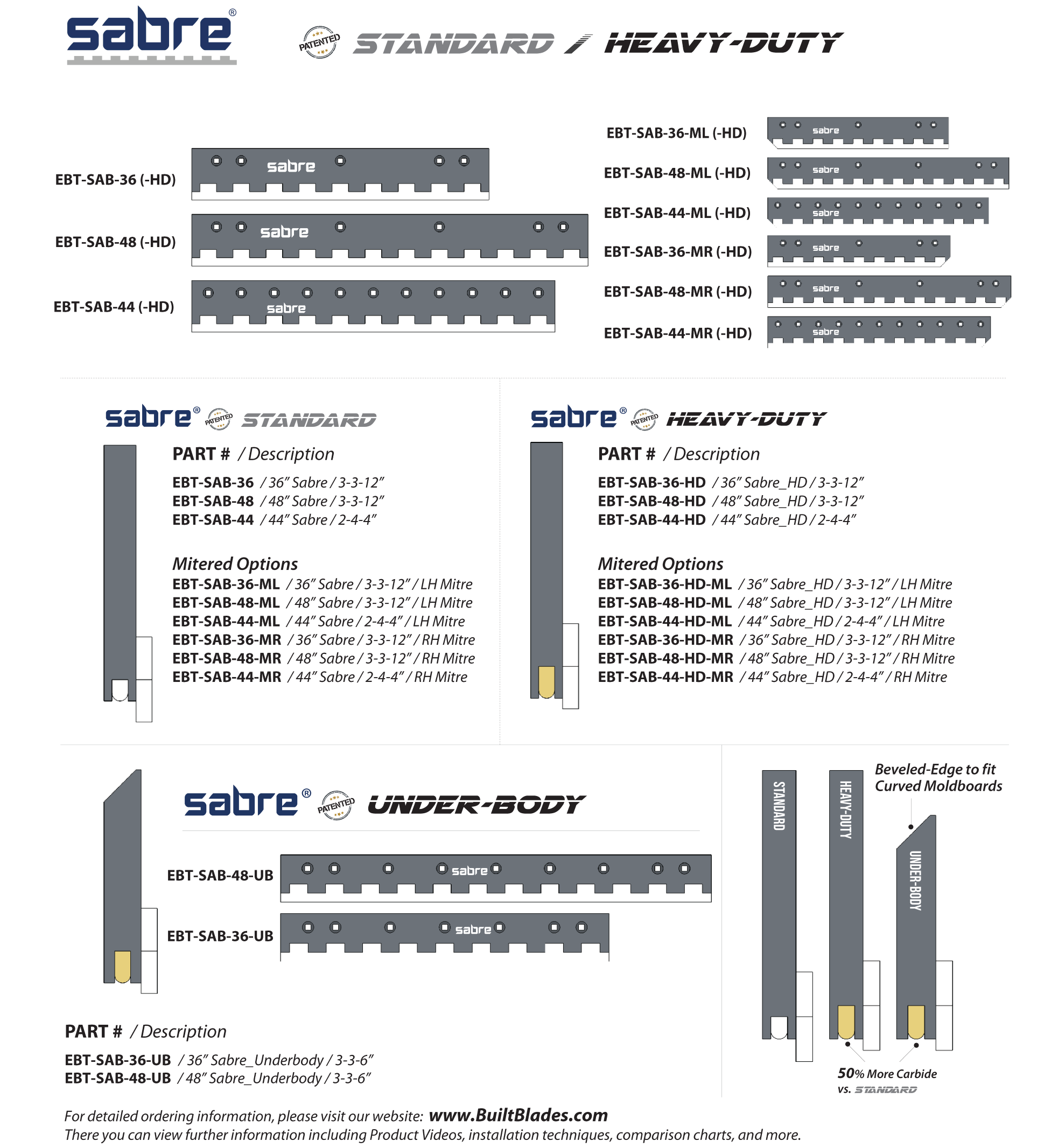 Sabre Armored Carbide Snow Plow Blade — Built Blades