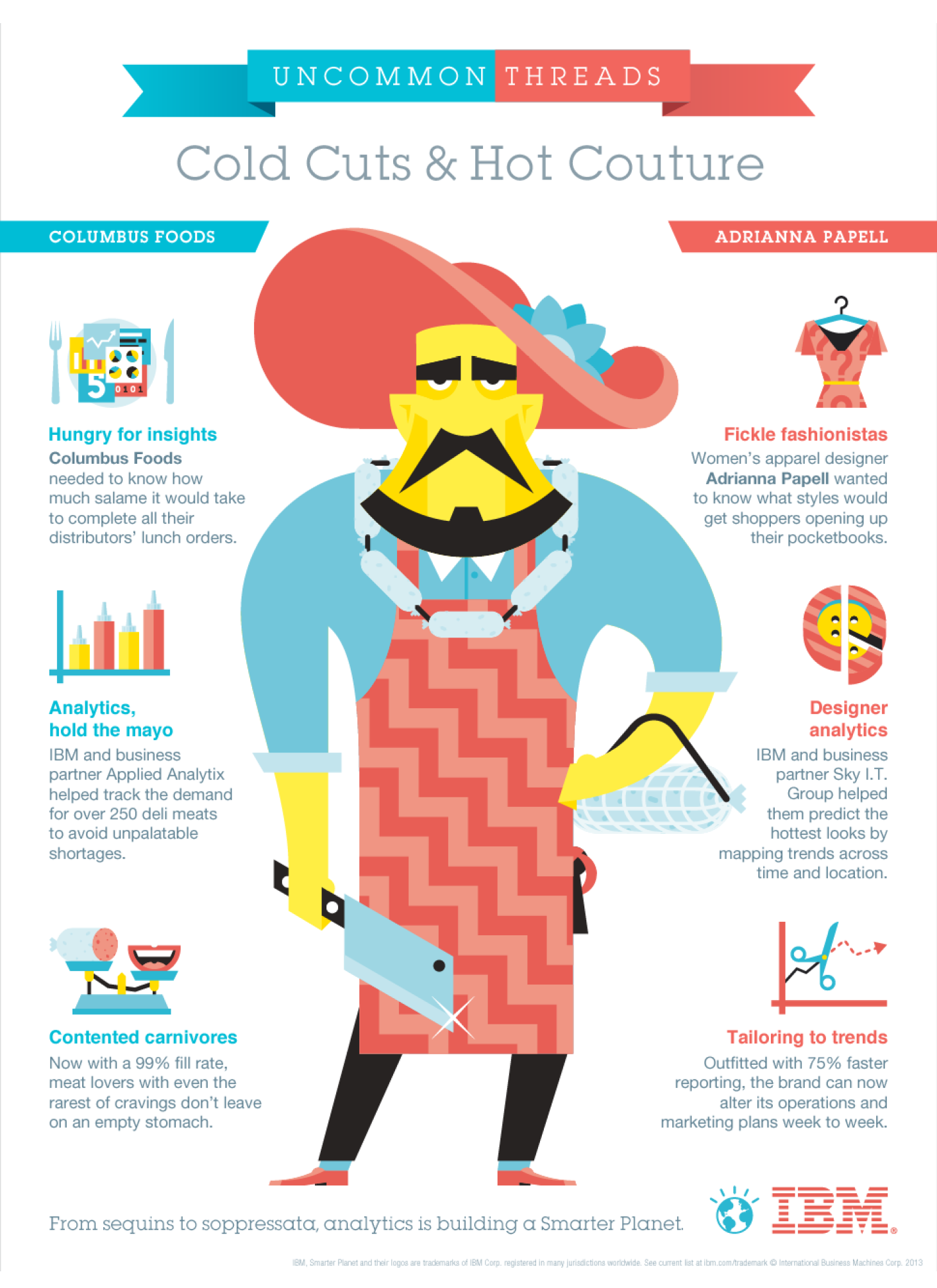 General proces and work flow