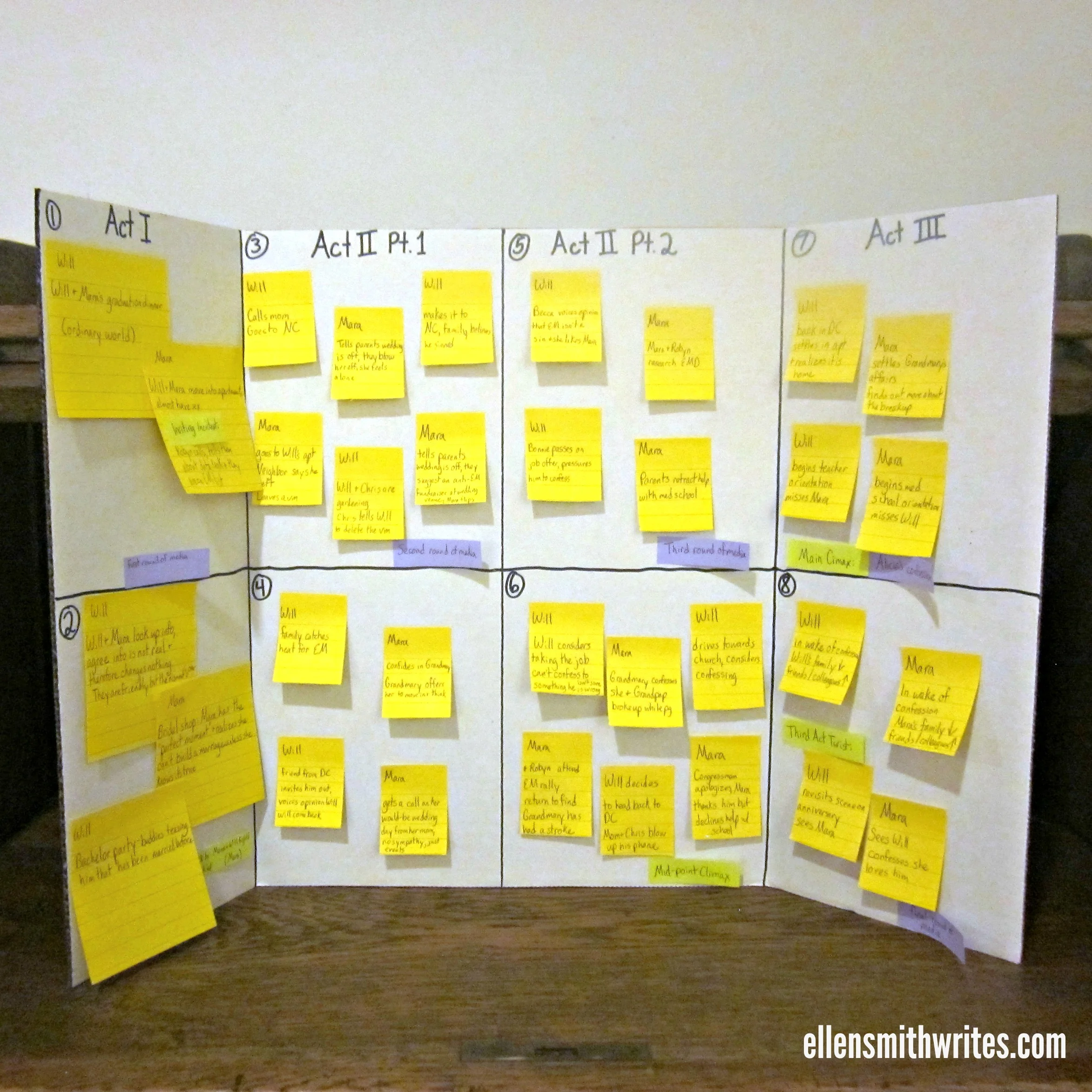 My plot board: Left brain, meet right brain.