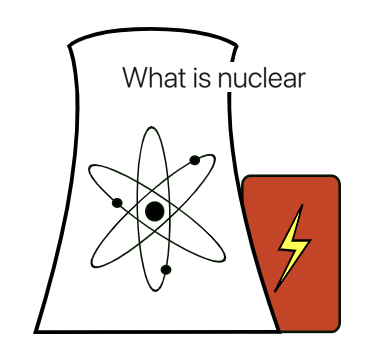  What is Nuclear 