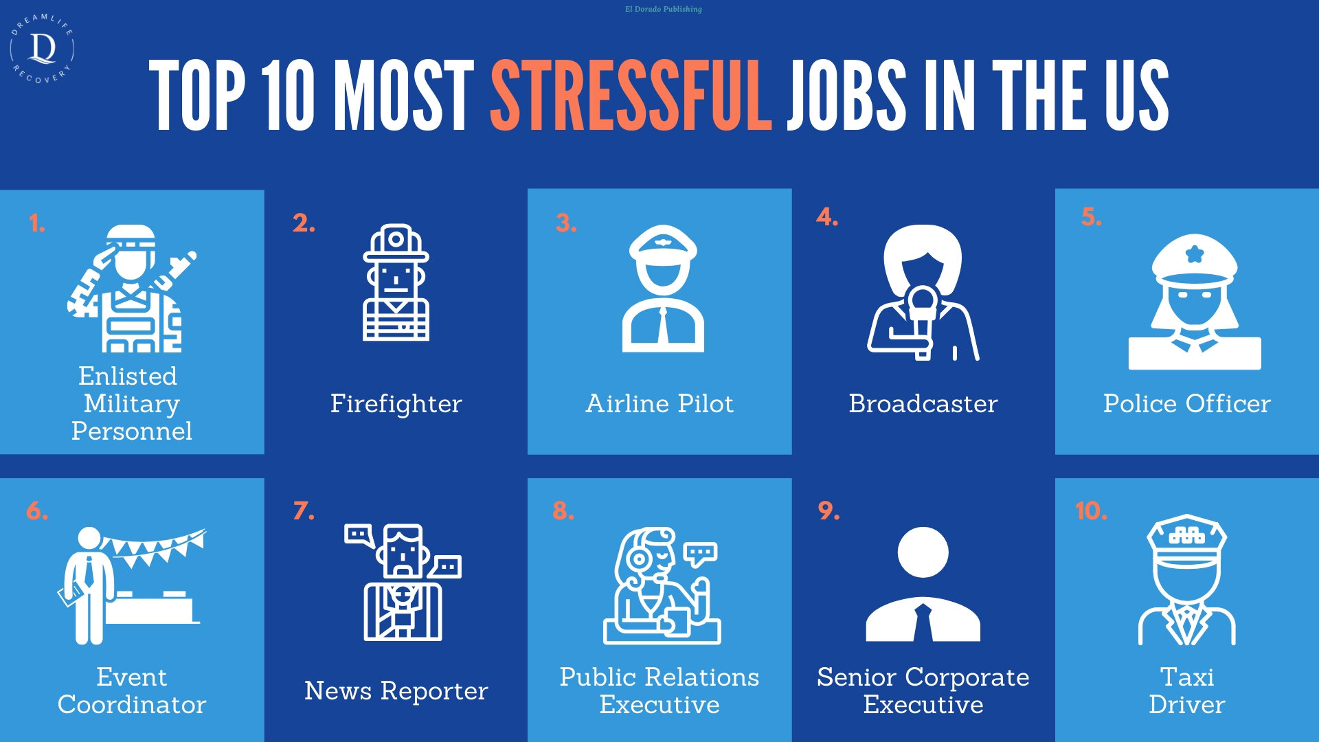 Top 10 most stressful jobs in the us.jpg