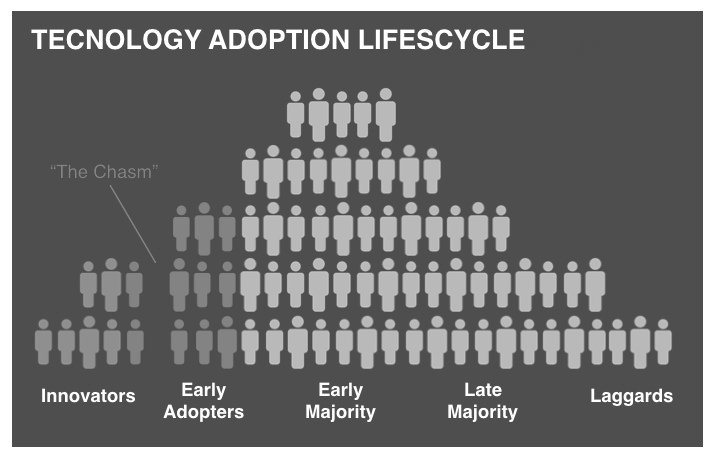 Tech Adoption Lifecycle.png