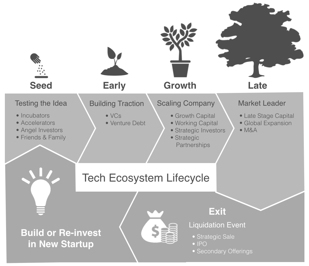 Tech Ecosystem.png