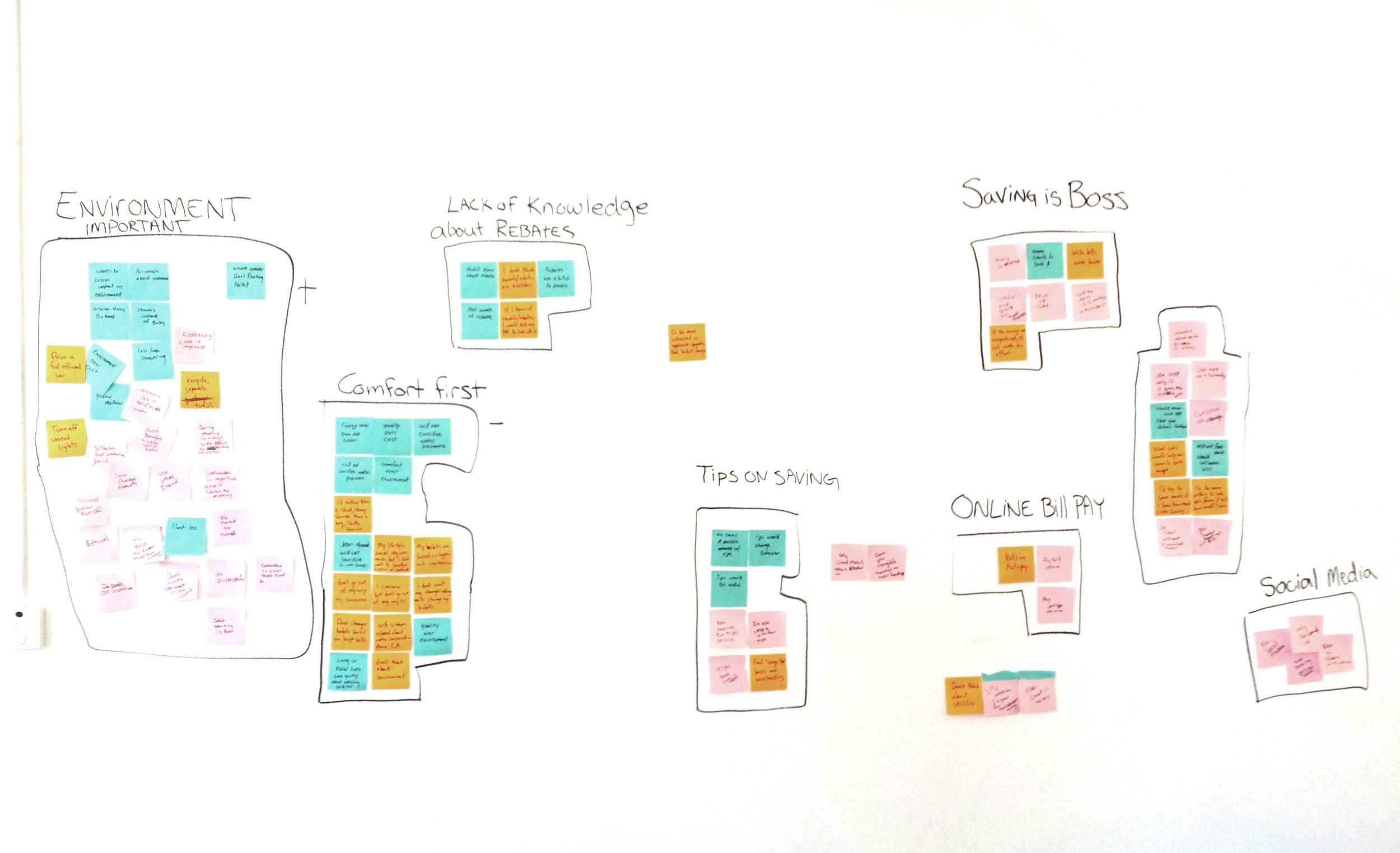 The affinity map gave great qualitative data