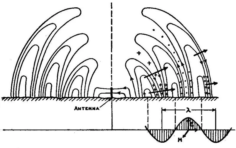 FCC Auction Rules to Impact Startups