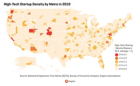 All Over The Country, New and Young High-Tech Firms Are Key Job Creators