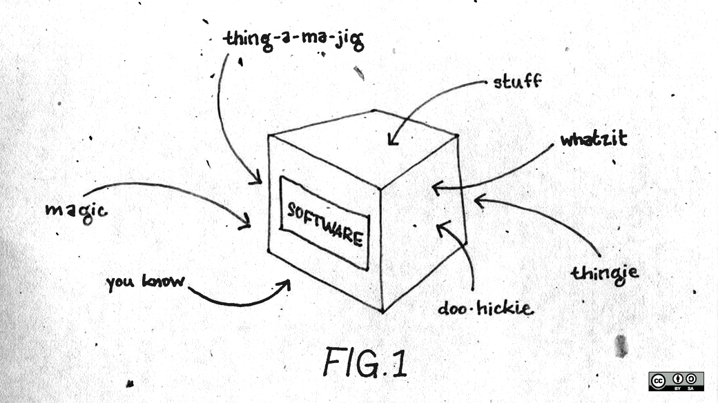 Can The U.S. Follow New Zealand and Ban Software Patents?