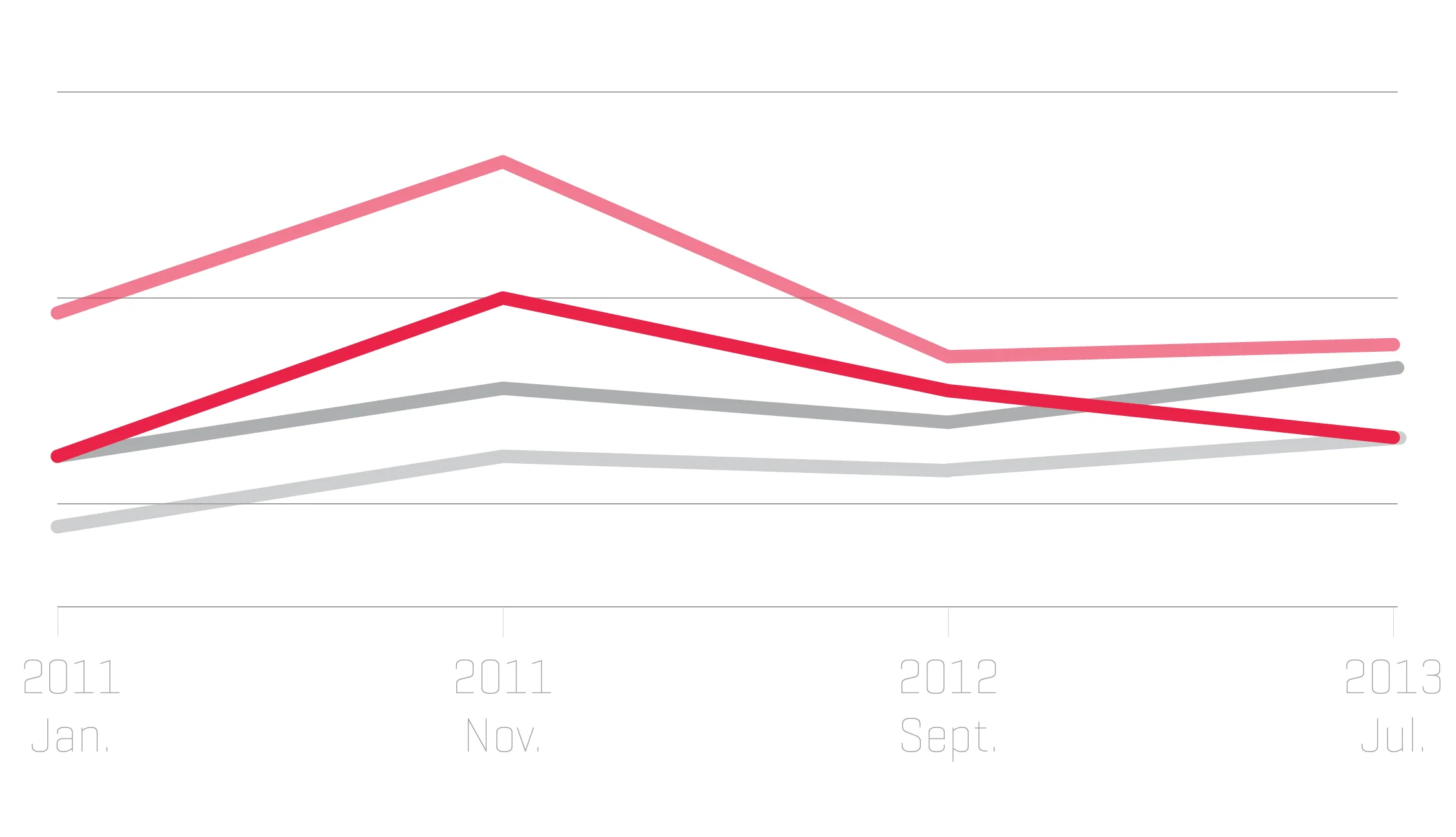 Is America’s High-Tech Jobs Machine Slowing Down?