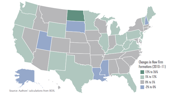 percent change in new biz formations by state