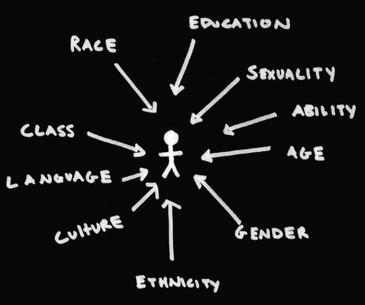 intersectionality.png