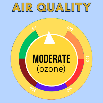 air quality soso 7-14.png