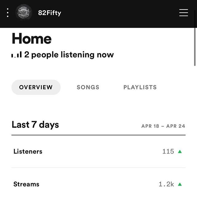 1.2K streams on Spotify since the album drop on 4/20 might not seem like a lot for some of you. But not to us, we&rsquo;re stoked about this!! Keep the streams coming guys. Don&rsquo;t forget to add us on Spotify and get us on your playlists!! Thank 