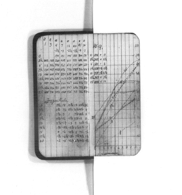 Wilbur Wright's Notebook 1902-05, pg 3