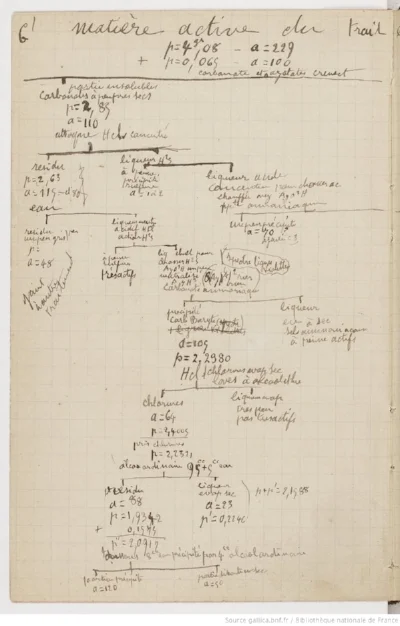 Uranium III, 1898-99, pg 11a