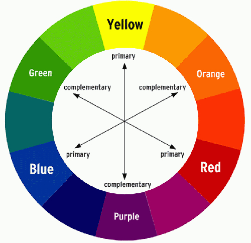 Color Theory Ultra Basics Arcane, What Color Do You Shade Green With