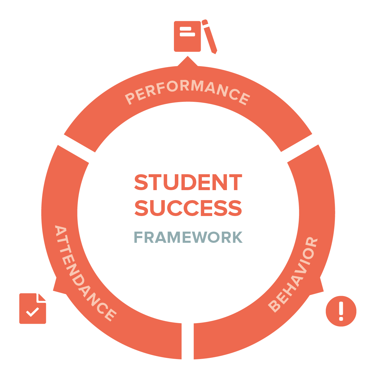 Framework_StudentSuccess.png