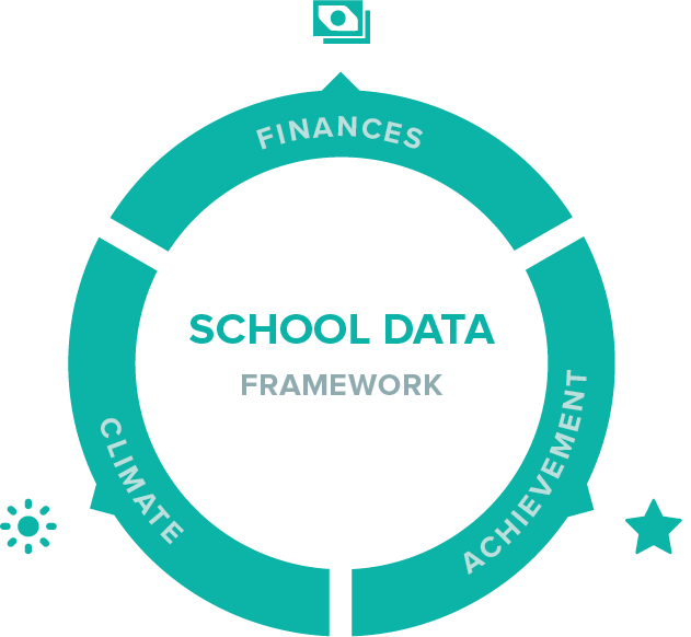 Framework _School Data.png